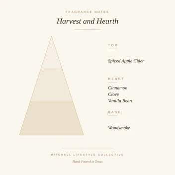 Harvest & Hearth Room + Linen Spray